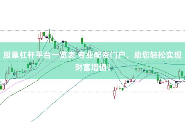 股票杠杆平台一览表 专业配资门户，助您轻松实现财富增值！