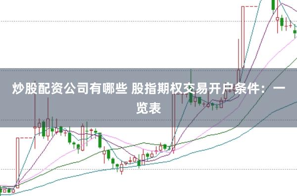炒股配资公司有哪些 股指期权交易开户条件：一览表