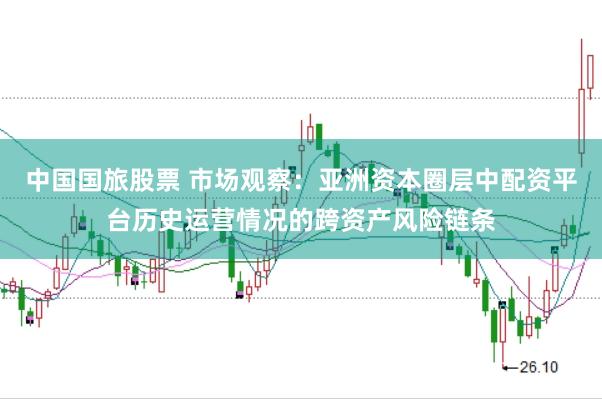 中国国旅股票 市场观察：亚洲资本圈层中配资平台历史运营情况的跨资产风险链条