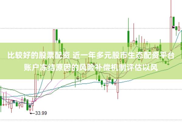 比较好的股票配资 近一年多元股市生态配资平台账户冻结原因的风险补偿机制评估以风