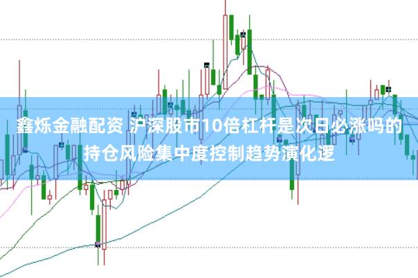 鑫烁金融配资 沪深股市10倍杠杆是次日必涨吗的持仓风险集中度控制趋势演化逻