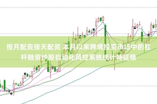 按月配资按天配资 本月以来跨境投资市场中的杠杆融资炒股自动化风控系统统计特征稳