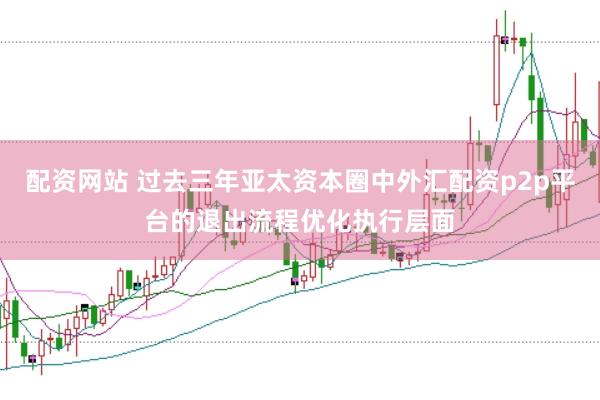 配资网站 过去三年亚太资本圈中外汇配资p2p平台的退出流程优化执行层面