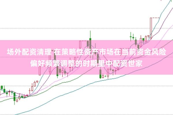 场外配资清理 在策略性资产市场在当前资金风险偏好频繁调整的时期里中配资世家