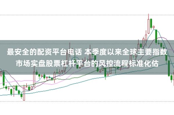 最安全的配资平台电话 本季度以来全球主要指数市场实盘股票杠杆平台的风控流程标准化估