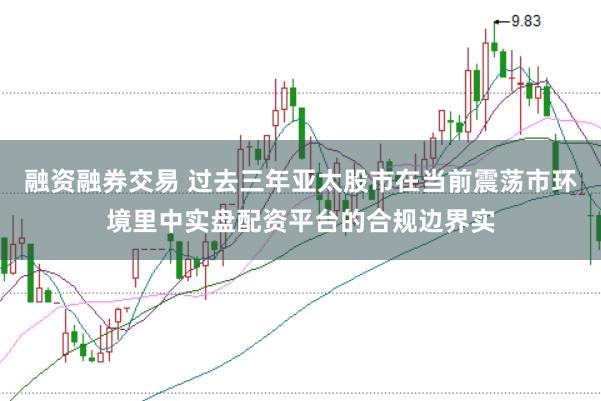 融资融券交易 过去三年亚太股市在当前震荡市环境里中实盘配资平台的合规边界实
